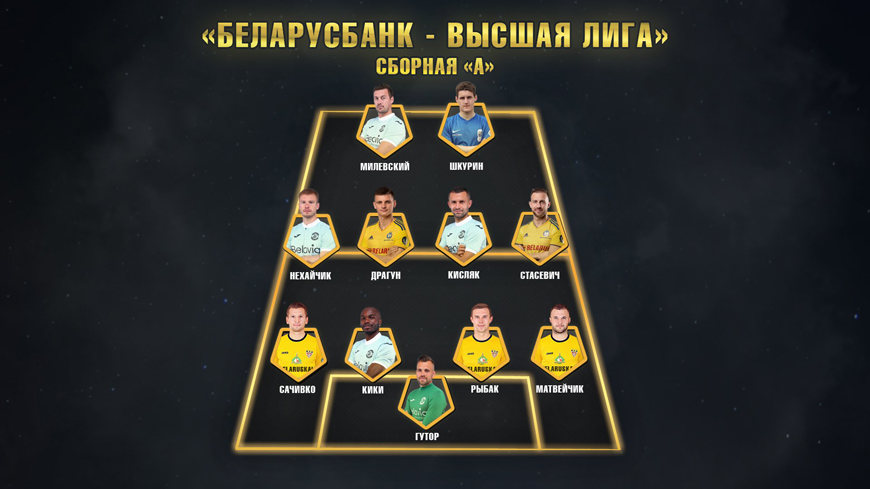 Игорь Стасевич второй раз подряд признан лучшим футболистом Беларуси Игорь Стасевич второй раз подряд признан лучшим футболистом Беларуси